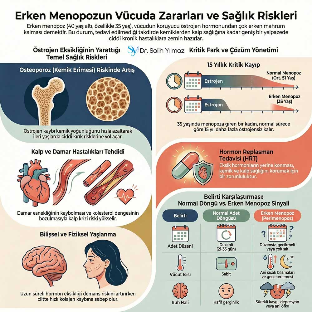 Kimler Erken Menopoza Girer