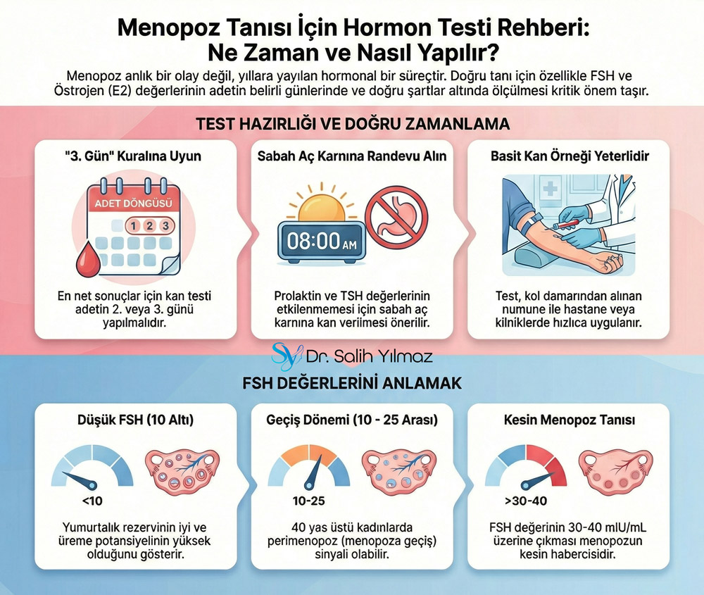 menopozda fsh kaç olmalı