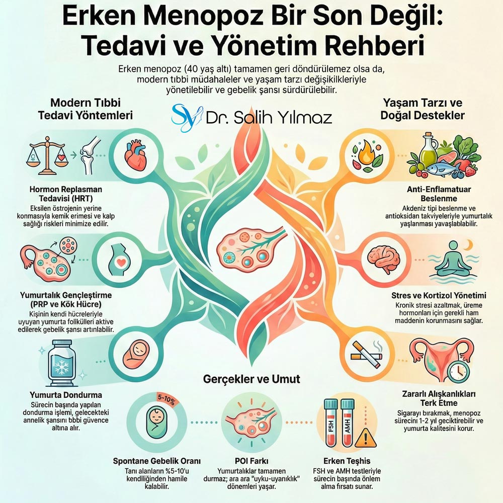 Erken menopoz tedavisi varmı