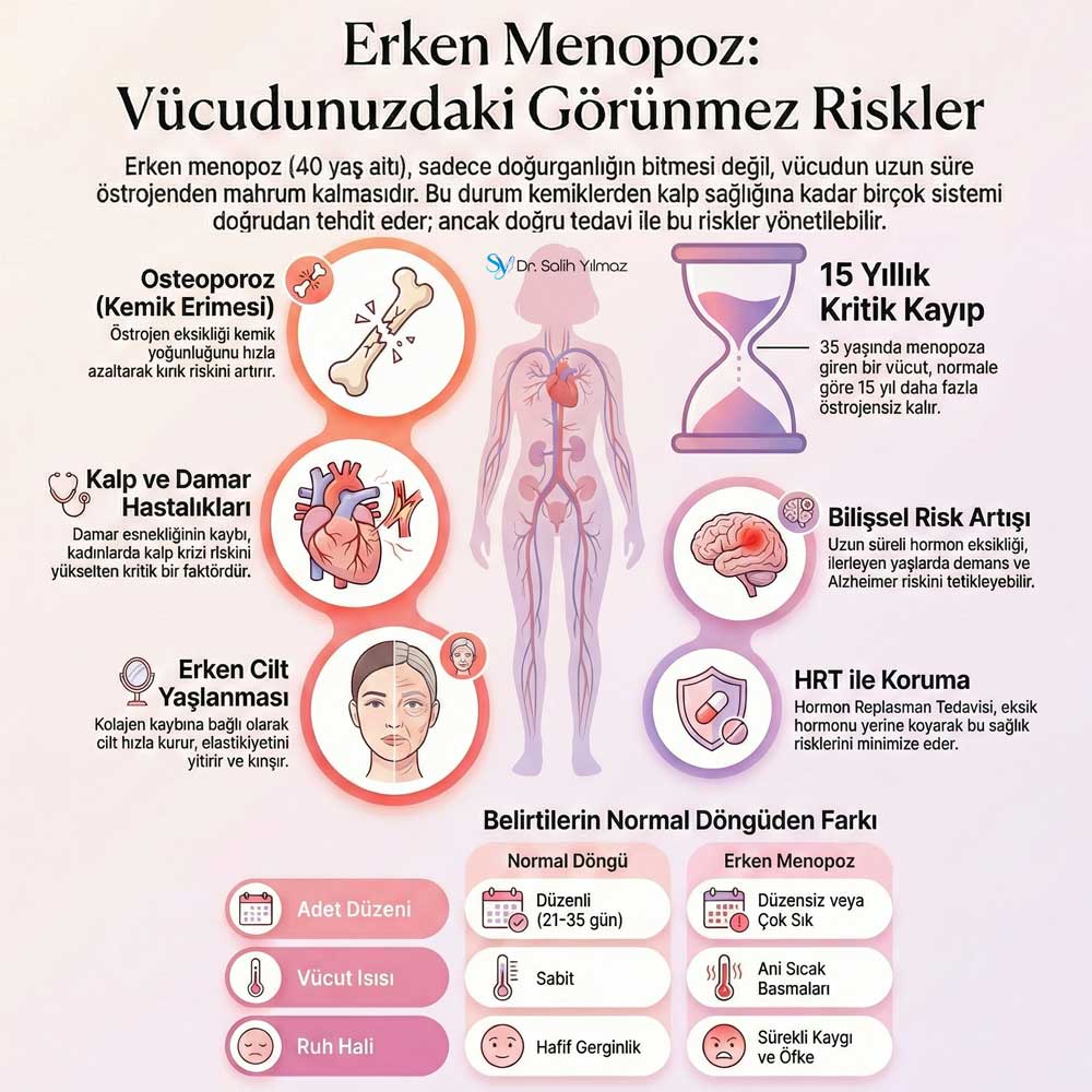 Erken Menopoz Zararları