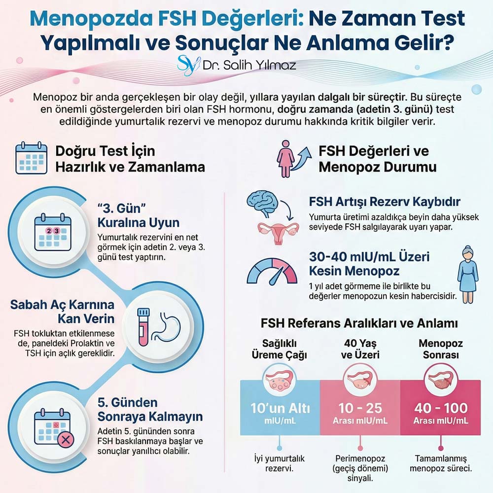 Menopozda FSH değeri kaç Olmalı Kadınlar Kulübü