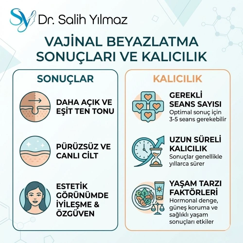 genital estetik fiyatları istanbul